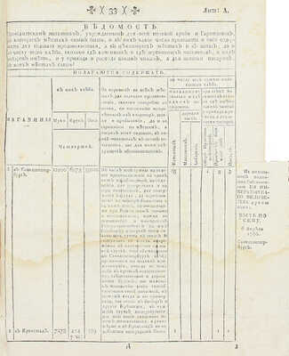 Конволют из пяти исторических документов второй половины XVIII в.: